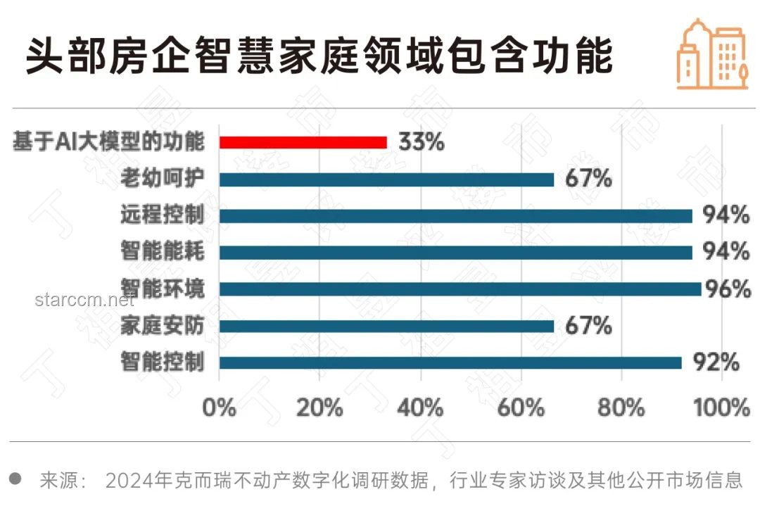 AI赋能家电：应用、价值及中国家电品牌的融入策略